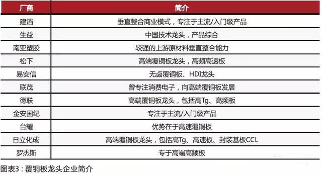 內資CCL制造商在規模和技術方面迎頭趕上，高頻已可投產