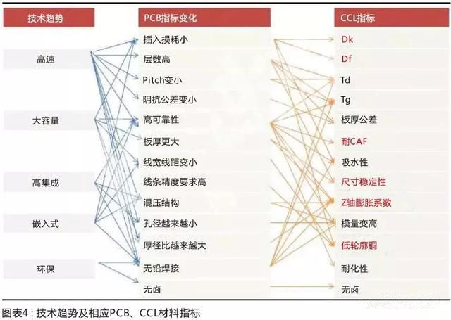 國產材料考量國內板廠的配套研發能力，競爭格局有望調整