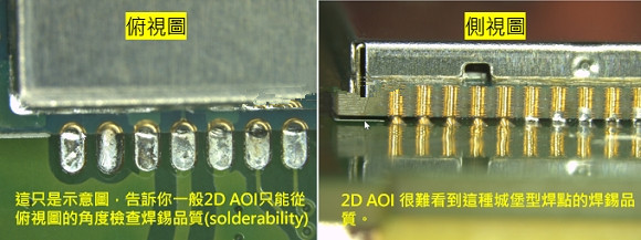 PCBA大講堂：什么是3D AOI檢測設備？