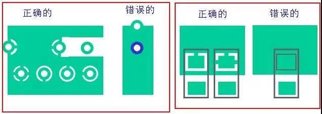 如果墊片落在公共區域，則應考慮散熱