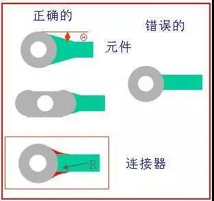 如果導線比插入墊小，則需要加些淚滴