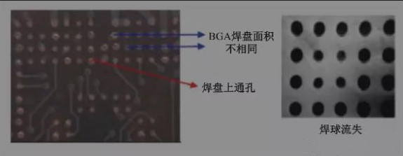 BGA焊盤的尺寸不同，并且焊點是不規則圓形的不同尺寸的圓