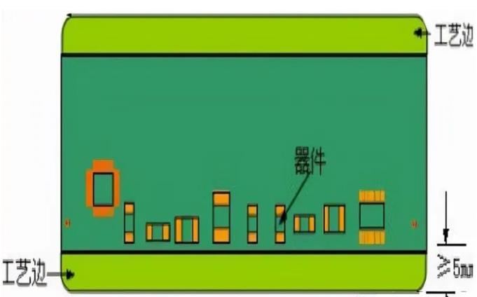 PCB工藝邊的作用、制作方式及設計要求